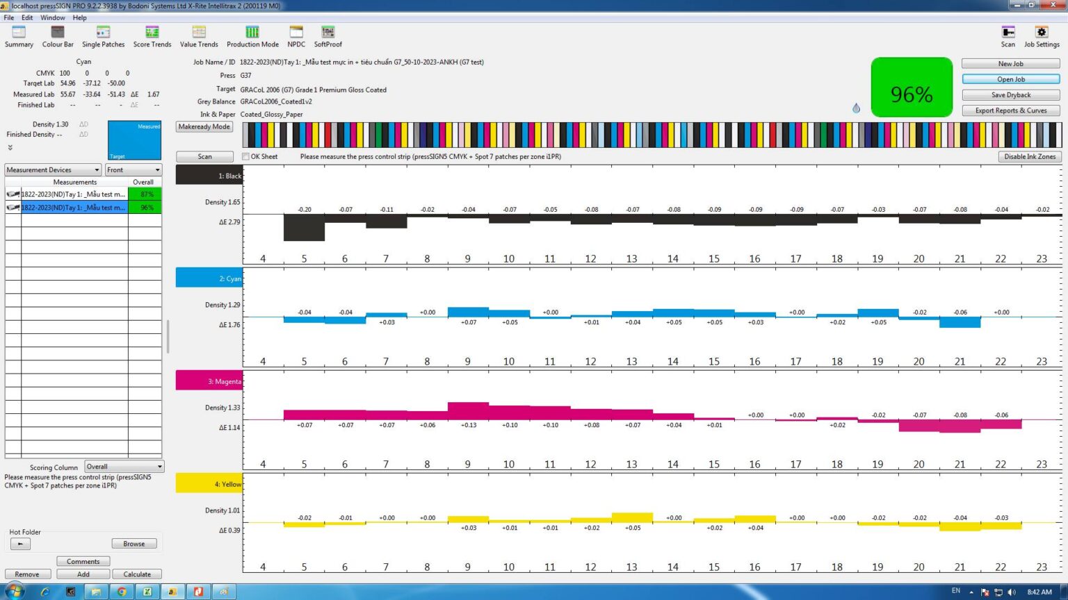 QUẢN TRỊ MÀU TRONG IN ẤN - PCM (PRINT COLOR MANAGEMENT) - Prima