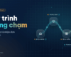 QUY TRÌNH “KHÔNG CHẠM”: TỰ ĐỘNG HÓA TỪ NHẬN ĐƠN ĐẾN CHẾ BẢN